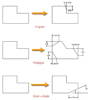 Chamfer command in AutoCAD