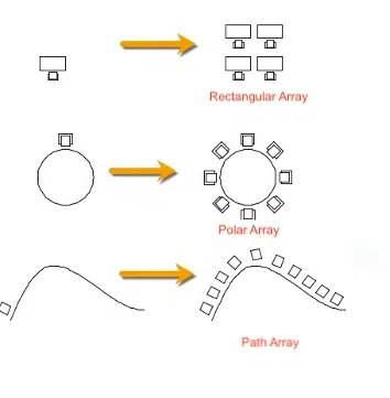 array command autocad