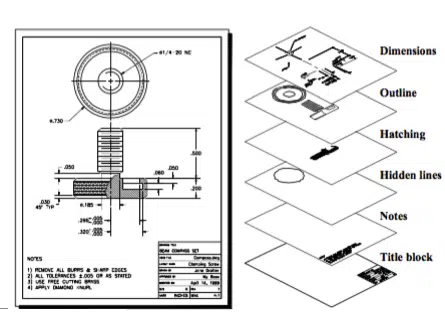 layers autocad